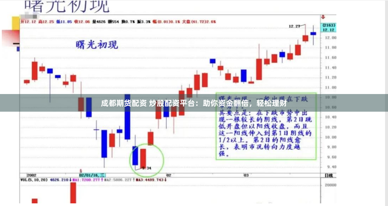 成都期货配资 炒股配资平台：助你资金翻倍，轻松理财