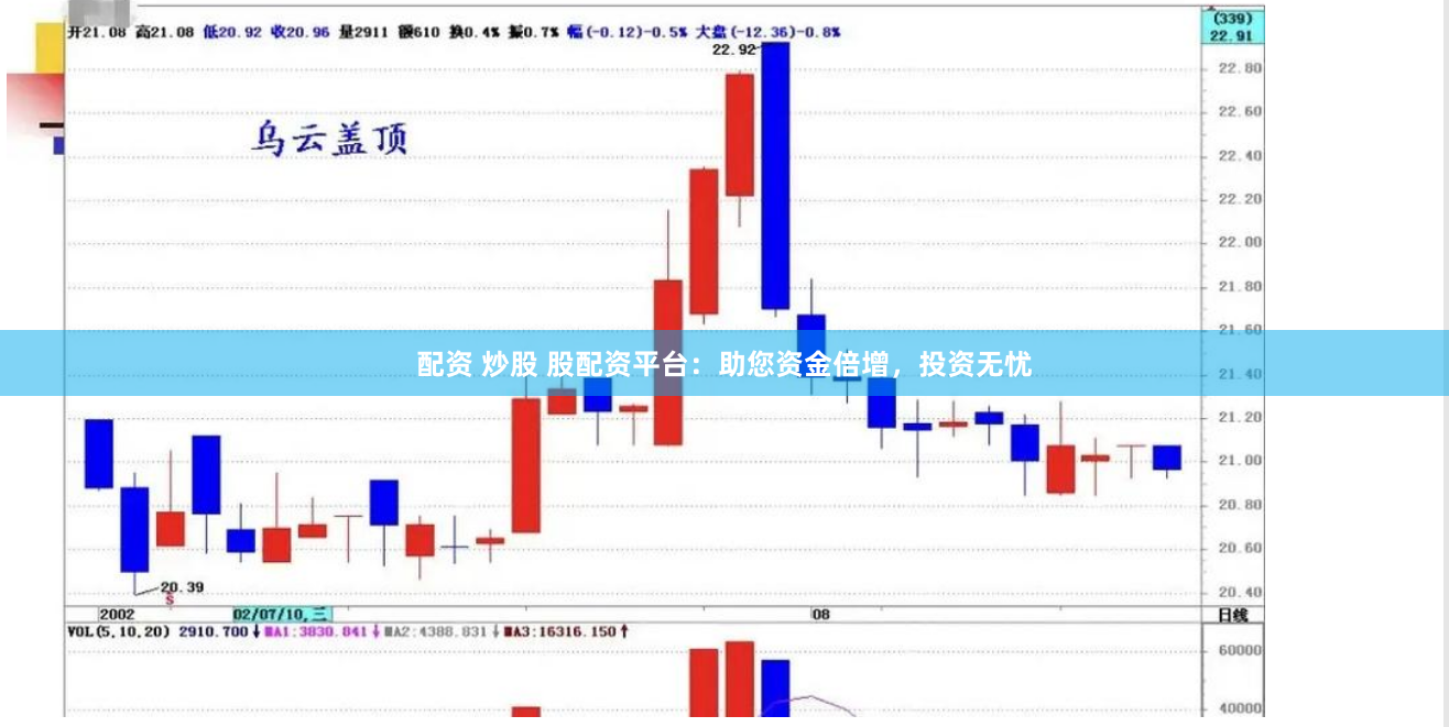 配资 炒股 股配资平台：助您资金倍增，投资无忧
