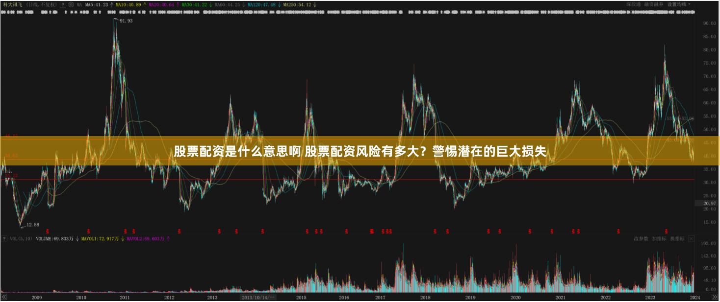 股票配资是什么意思啊 股票配资风险有多大？警惕潜在的巨大损失